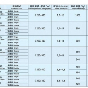 6F型單式磨粉機齒輪式