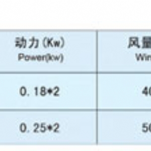 清粉機