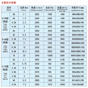 高、低壓風(fēng)機(jī)