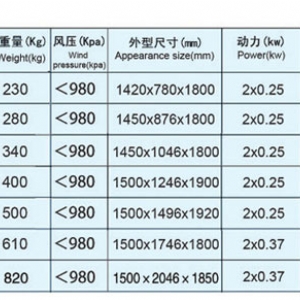 比重分級(jí)去石機(jī)