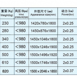 比重分級去石機