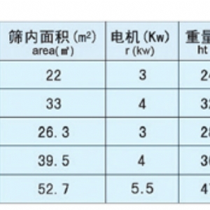 八倉高方平篩