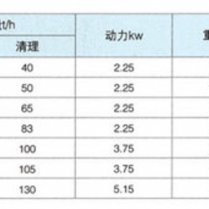 循環(huán)風選器